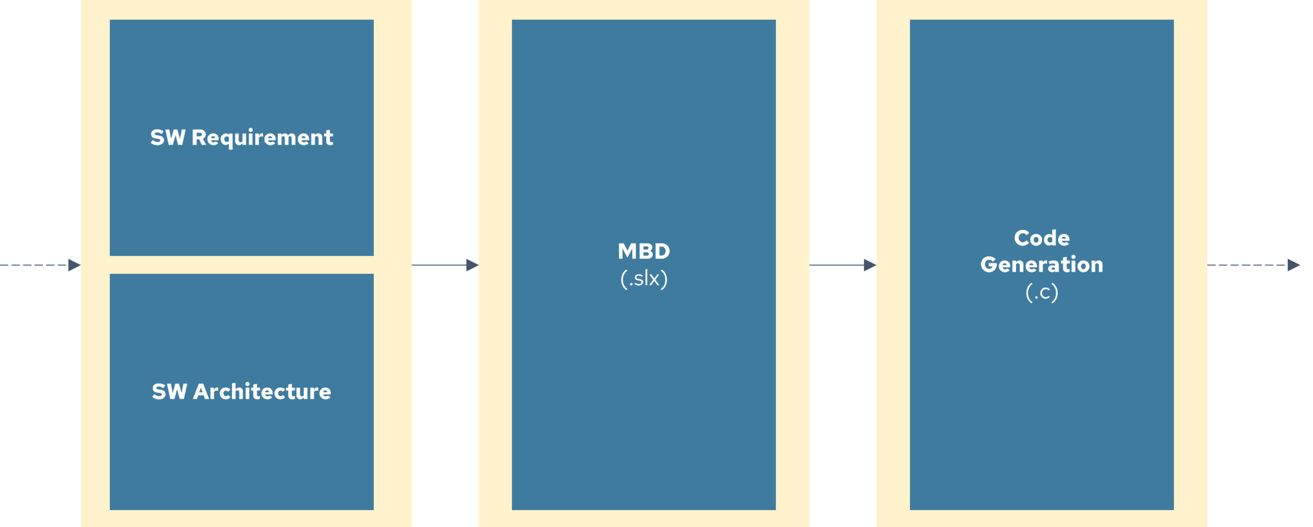 https://www.exav.it/wp-content/uploads/2026/07/model-based-design-codice-scaled.png